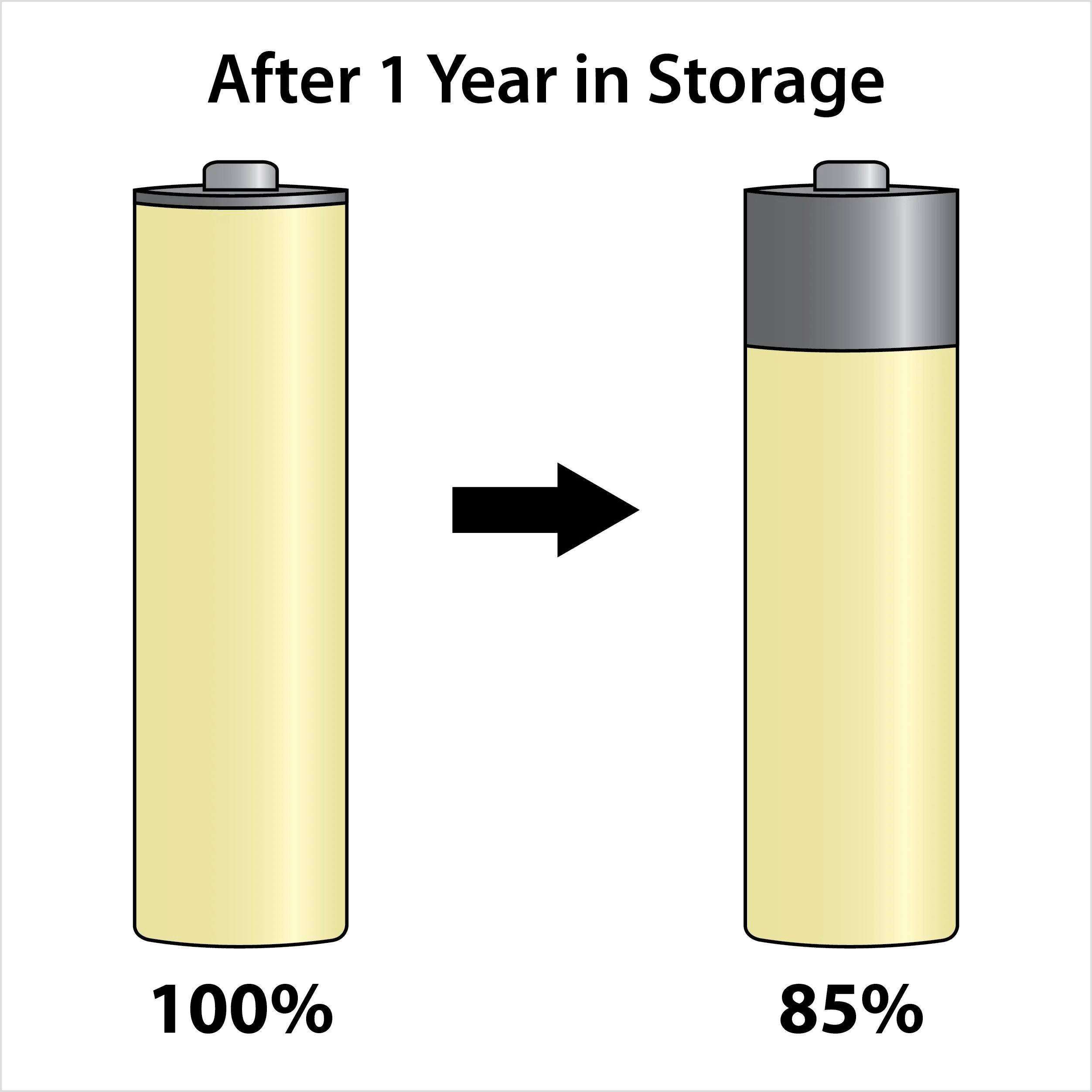 Powerex Precharged Rechargeable AAA NiMH Batteries (1.2V, 1000mAh) - 4-pack - Image 3